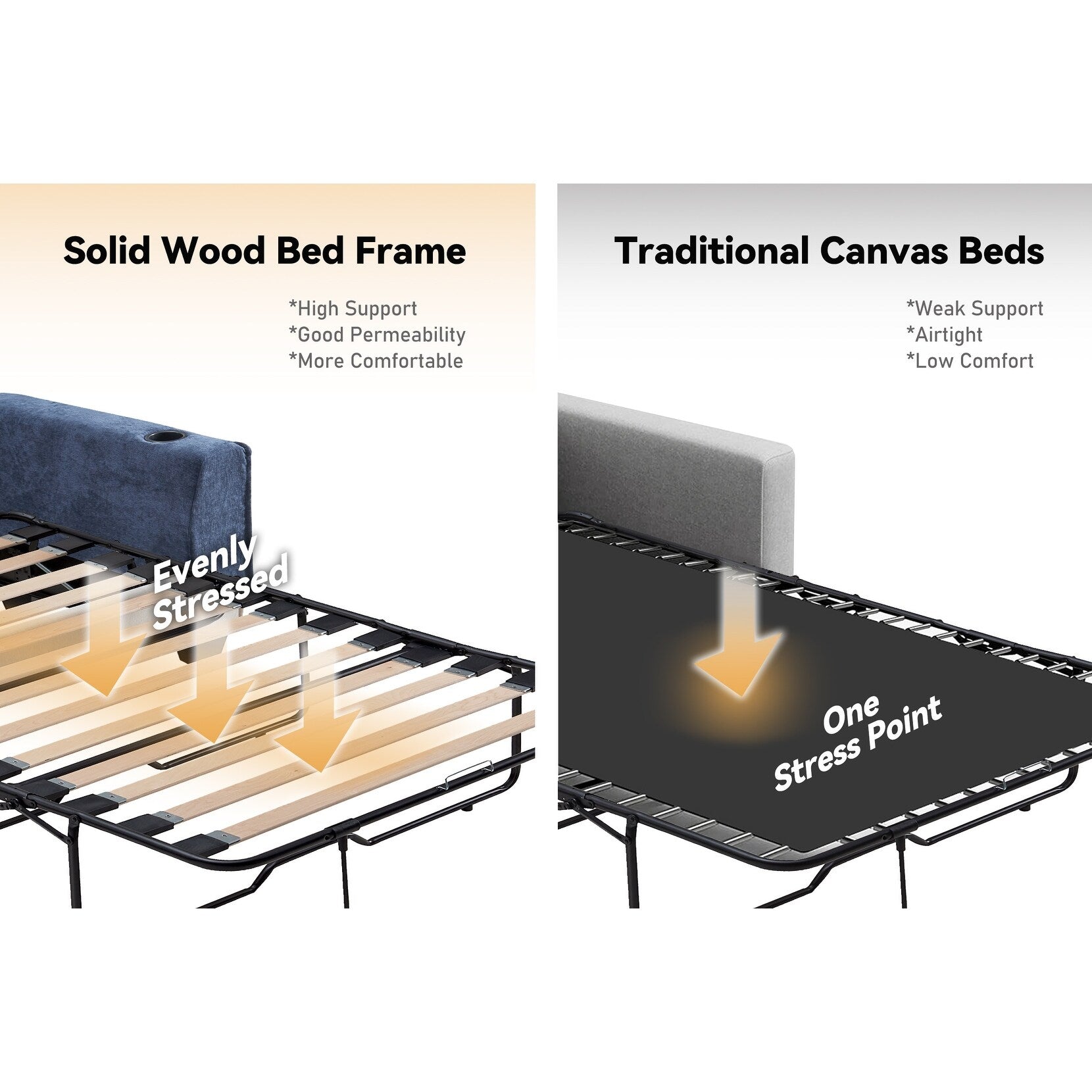 Canapé-lit 2 places en contreplaqué 52.36 avec surmatelas en mousse à mémoire de forme - Structure de lit à lattes en bois massif et porte-gobelets